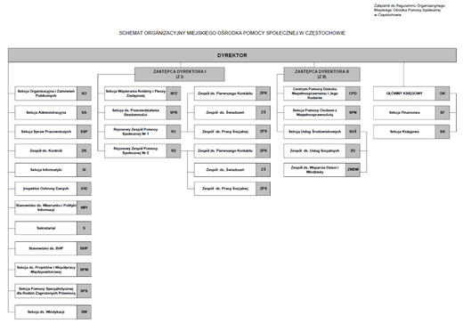 Schemat Organizacyjny MOPS