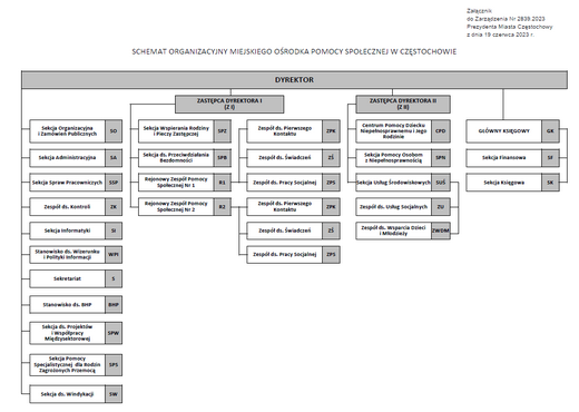 Schemat Organizacyjny MOPS