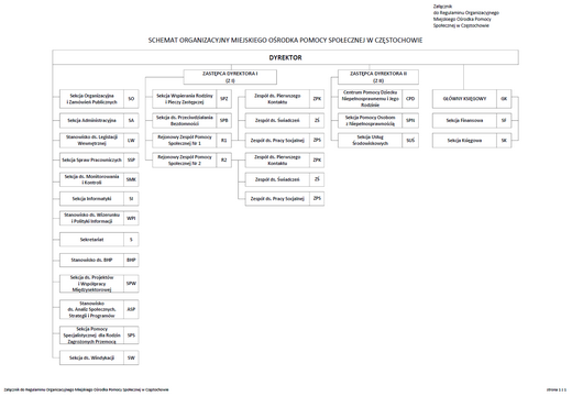Schemat Organizacyjny MOPS
